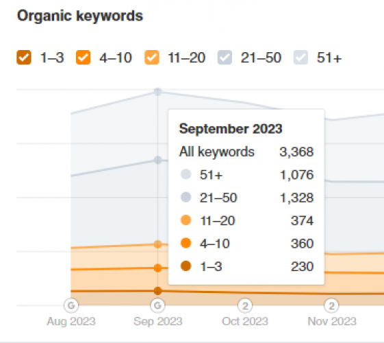 Promotion of an online store for personal electric vehicles screenshot 3