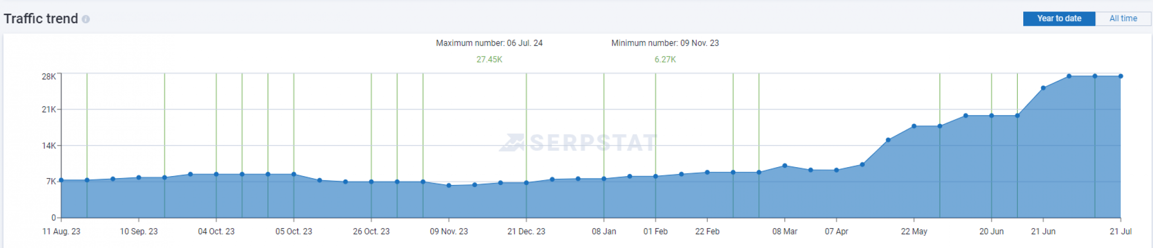 Promotion of an online store for personal electric vehicles screenshot 4