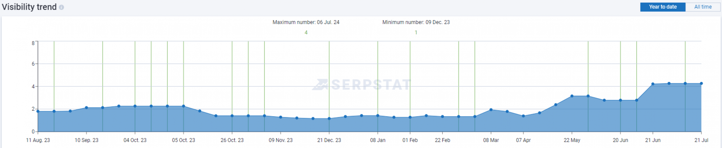 Promotion of an online store for personal electric vehicles screenshot 5