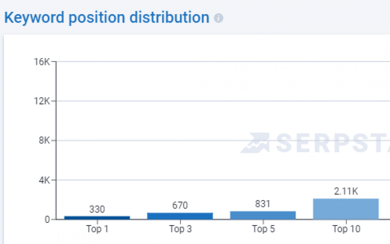 Promotion of an online store for personal electric vehicles screenshot 1