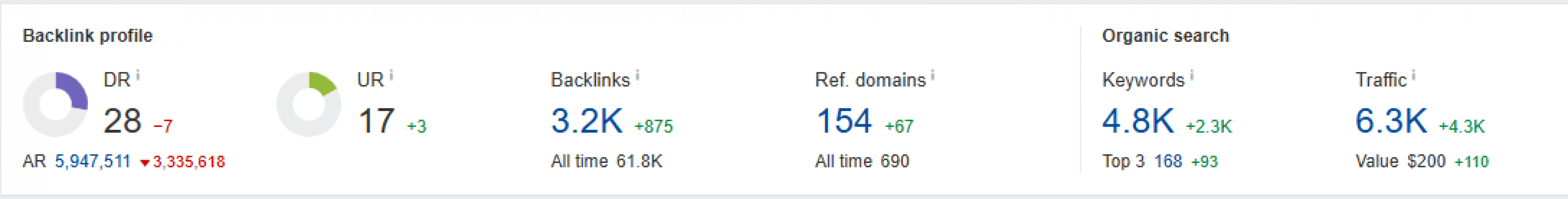 SEO for an online veterinary pharmacy screenshot 1