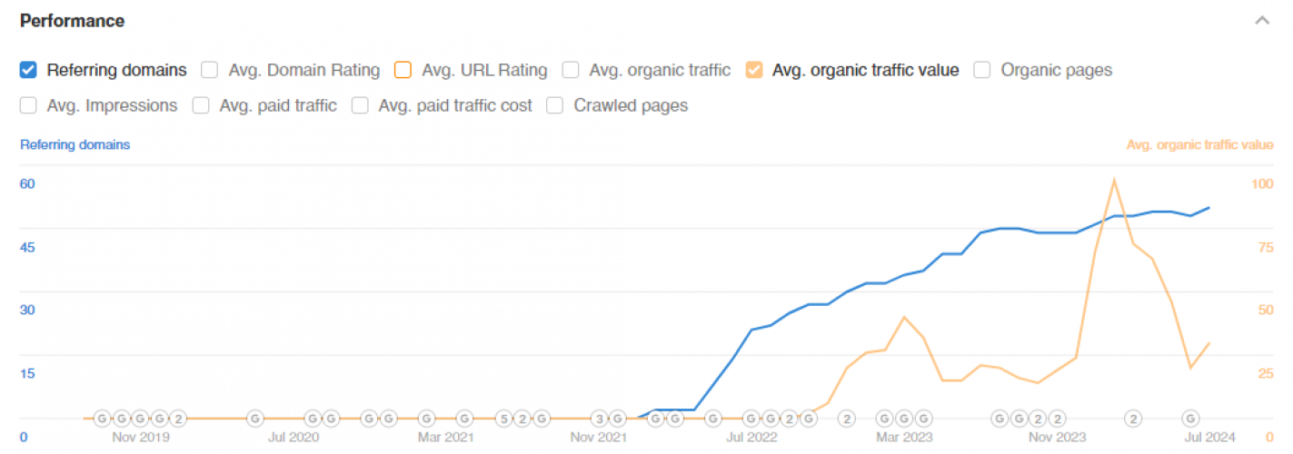 SEO for microloan aggregator website  screenshot 3
