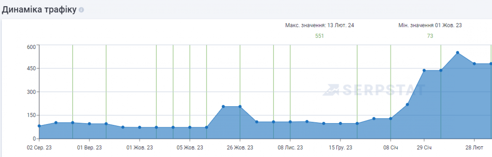 SEO for microloan aggregator website  screenshot 1