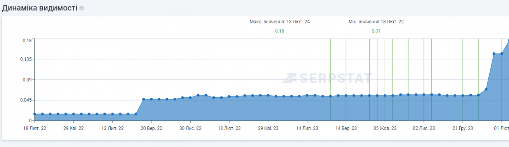 SEO for microloan aggregator website  screenshot 4