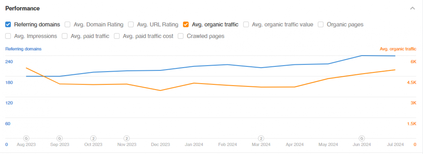 SEO for a manufacturer of ceramic tiles and porcelain tiles screenshot 1