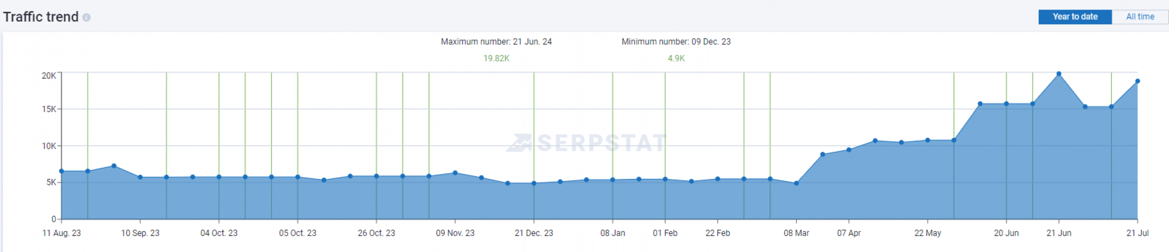 SEO for a manufacturer of ceramic tiles and porcelain tiles screenshot 4
