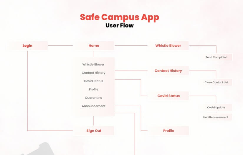 Ed-Tech University Campus Application screenshot 2