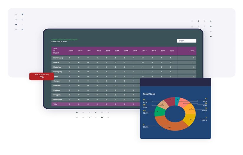 National Forensic DNA Profiling Laboratory (NFDPL) screenshot 2