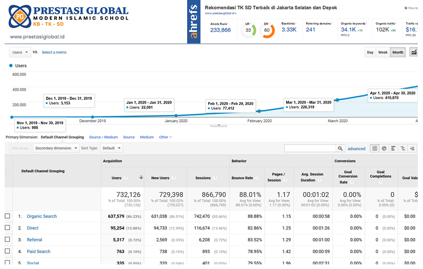 Search Engine Optimization All-in-One in 3 Months screenshot 1
