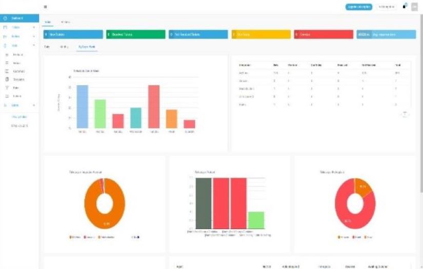 Multi channel eCommerce messenger screenshot 1