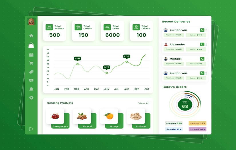 Grocery User App screenshot 1