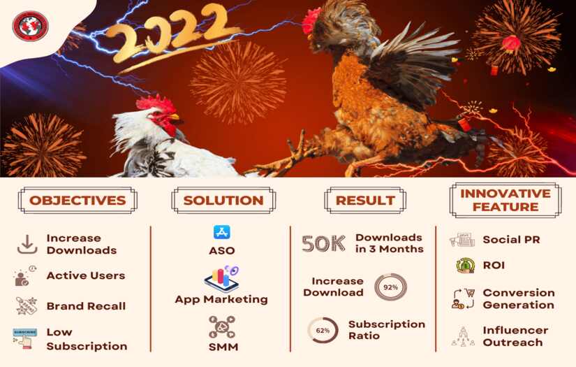 COCKFIGHTASIA - SOCIAL MEDIA MARKETING CASE STUDY screenshot 1