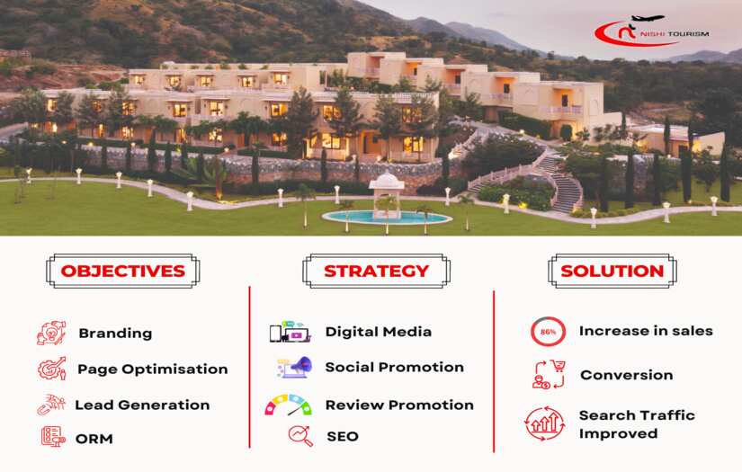 Nishi Tourism - SEO & PPC CASE STUDY screenshot 1