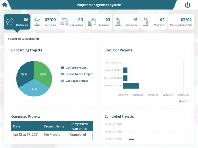 Project Management System  screenshot 5