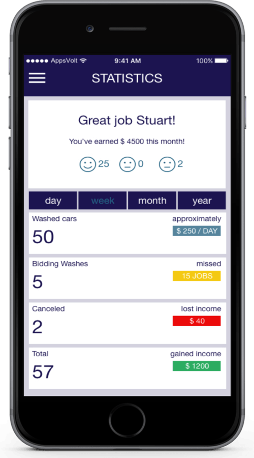 Car Washing Finder iOS Application screenshot 3