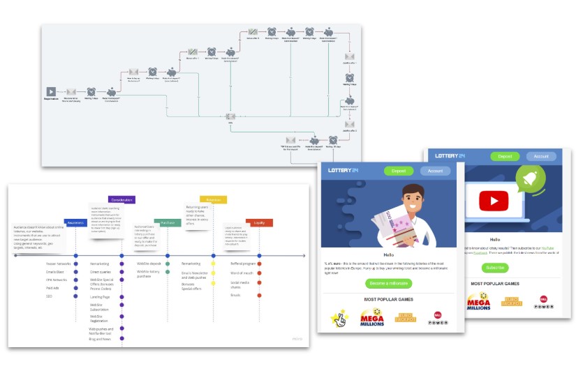 Lottery24.com digital promotion screenshot 2