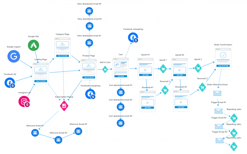 $89K for CBD Naturals store | Klaviyo email marketing screenshot 1