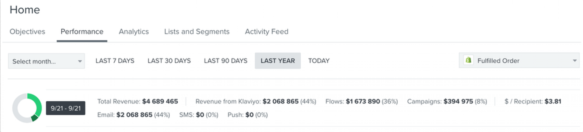 $2 mln revenue | Klaviyo email marketing and automation campaigns screenshot 1