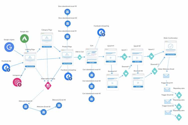 $2 mln revenue | Klaviyo email marketing and automation campaigns screenshot 3