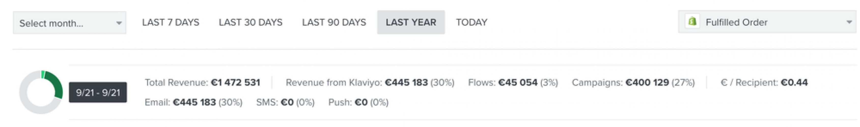 €455K revenue | Klaviyo email marketing campaigns screenshot 3