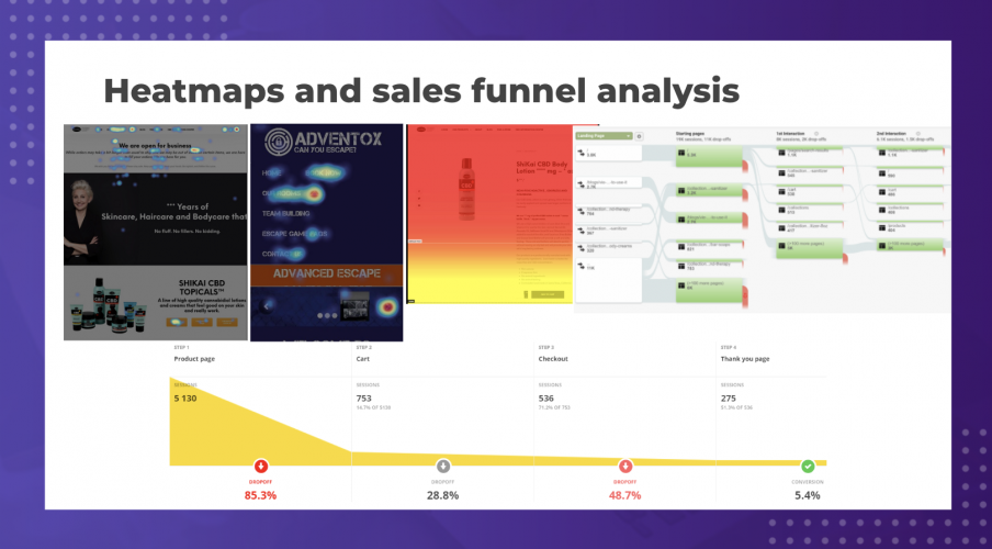 54.3% increase in conversion rate for a CBD eCommerce store | Conversion rate optimization screenshot 1