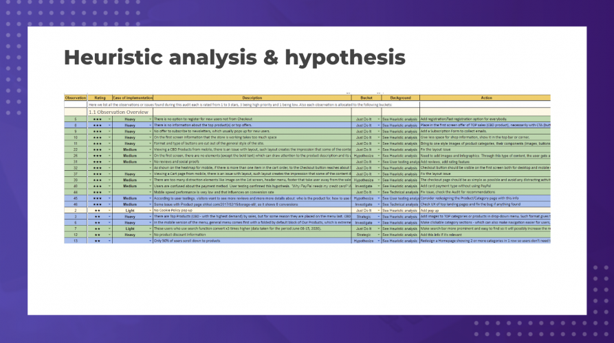 54.3% increase in conversion rate for a CBD eCommerce store | Conversion rate optimization screenshot 2