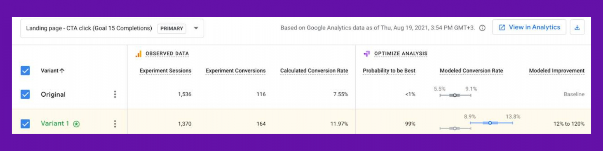 58.5% booking rate growth for an online school of English language | Conversion rate optimization screenshot 1