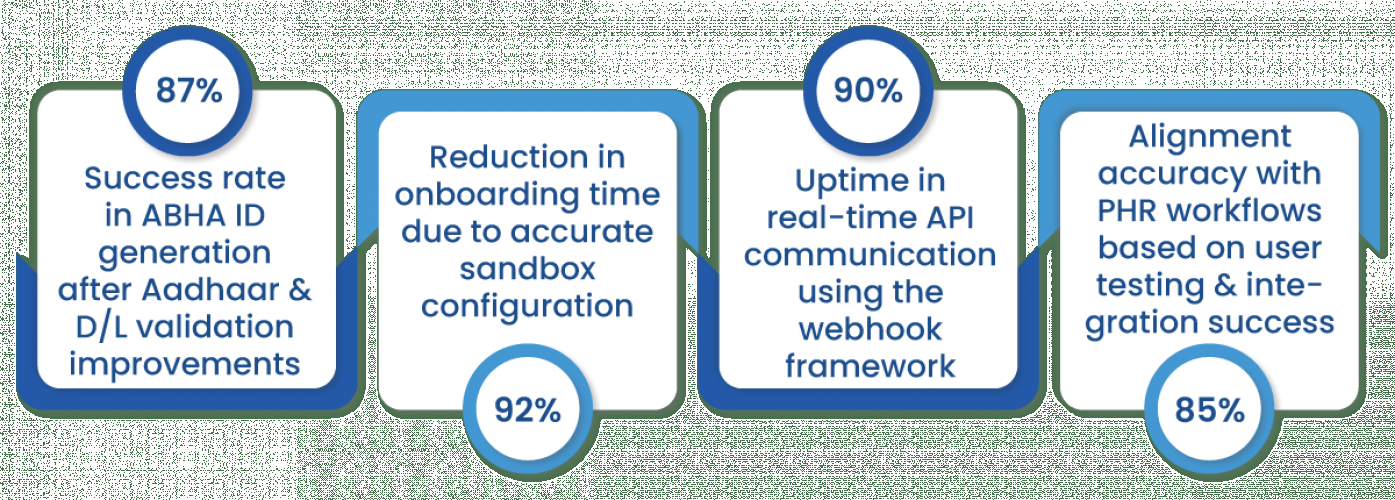 ABDM Integration – Enabling India’s Digital Health Infrastructure screenshot 2