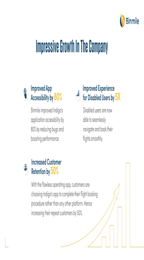 Helped India’s Largest Passenger Aviation Company screenshot 1