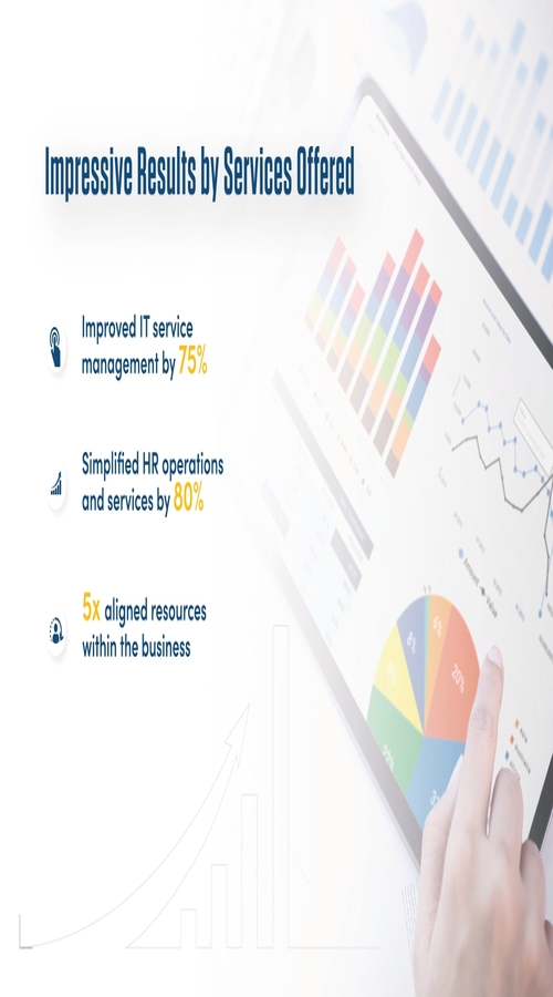 Streamlined and Optimized Global Business Operations for UK's Leading Optical Retail Chain screenshot 1