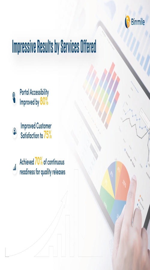 Helped Indonesia's Leading Digital Insurance Broker to Improve Portal Accessibility by 80% screenshot 1