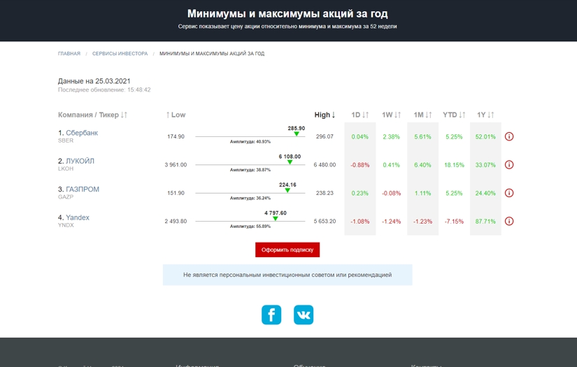 Red Circule — edTech platform for the financial industry screenshot 4