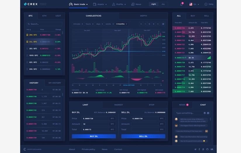 CREX – crypro-assets exchange trading system and Web Terminal screenshot 3
