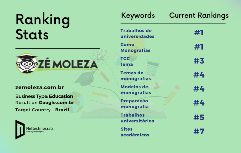 Academy Website(education) Marketing screenshot 1