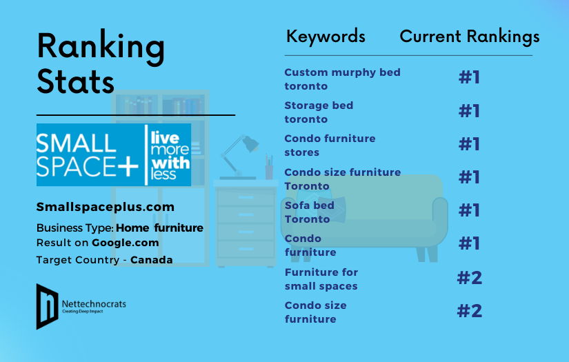 SEO for Furniture Store screenshot 1
