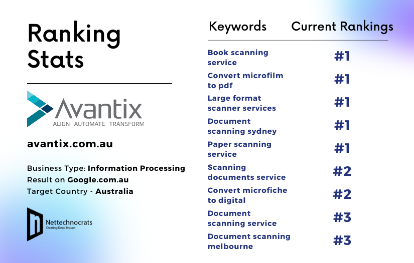 SEO for Document Scanning/Information Processing screenshot 1