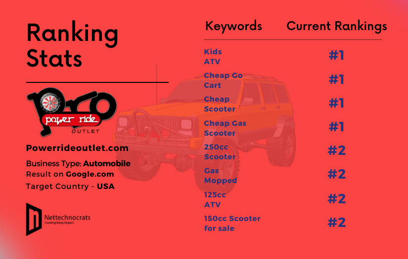 SEO for Power Sports Website screenshot 1