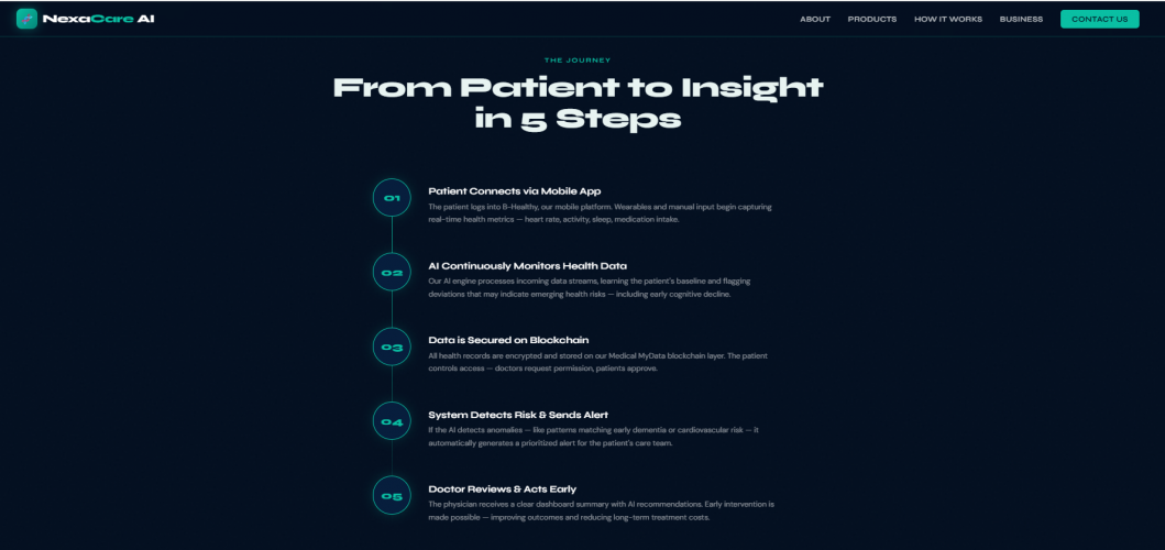 AI-Powered Dementia Early Detection & Mobile Healthcare Platform screenshot 4