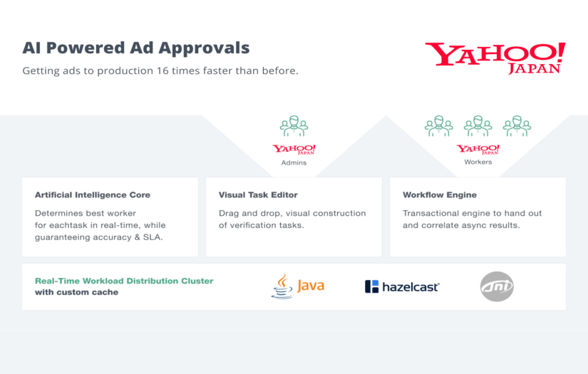 Yahoo Japan screenshot 1