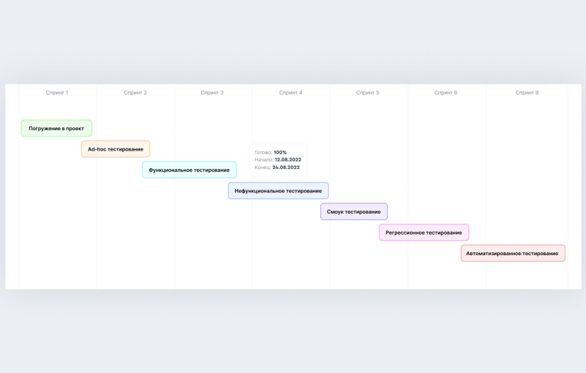 QA Testing Implementation for Blockchain NFT project with 1 000 000 users screenshot 2