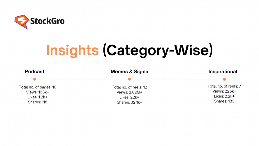 StockGro Podcast Growth & Influencer Amplification screenshot 1