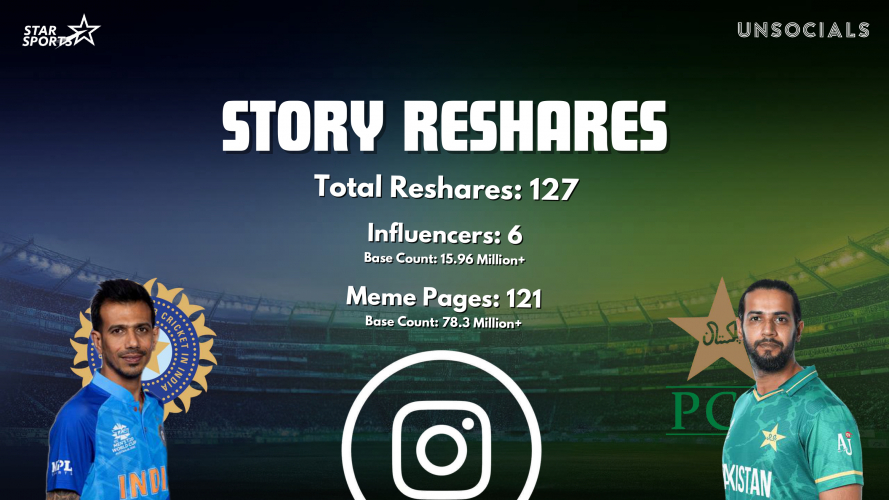 T20 WC 2024: India vs Pakistan Digital Buzz screenshot 1