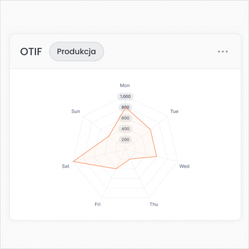 Heartly - AI-Driven business insights screenshot 1