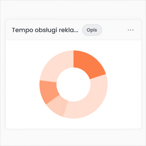 Heartly - AI-Driven business insights screenshot 2