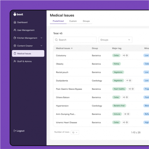 Beet - Mobile app for healthier living screenshot 1