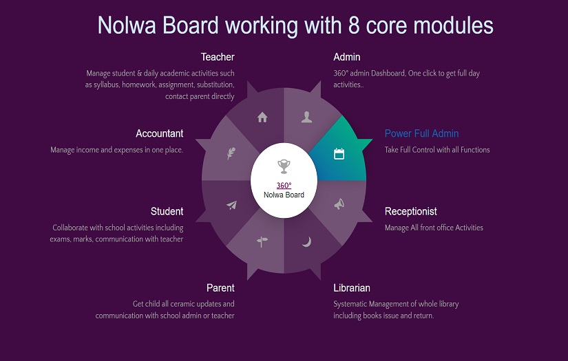 School Management Software, NolwaBoard screenshot 2