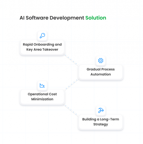 Platform Takeover & Optimization screenshot 1