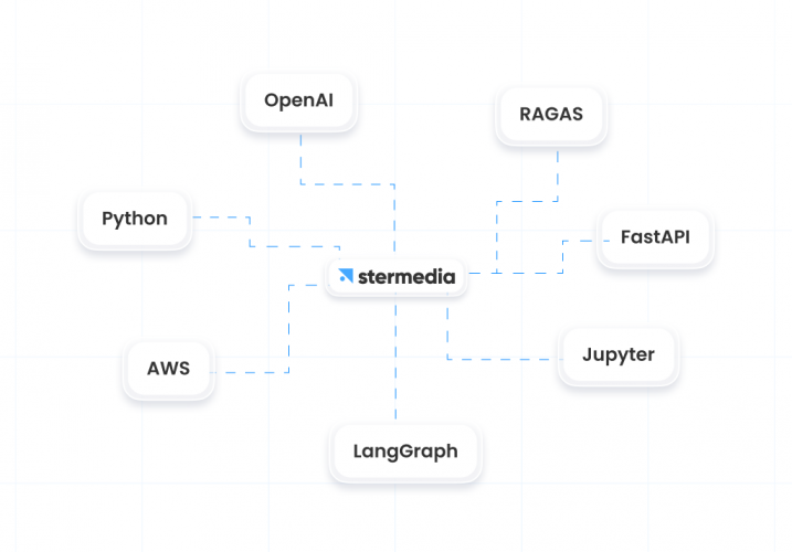 AI in Healthcare for Medical Question Answering screenshot 1
