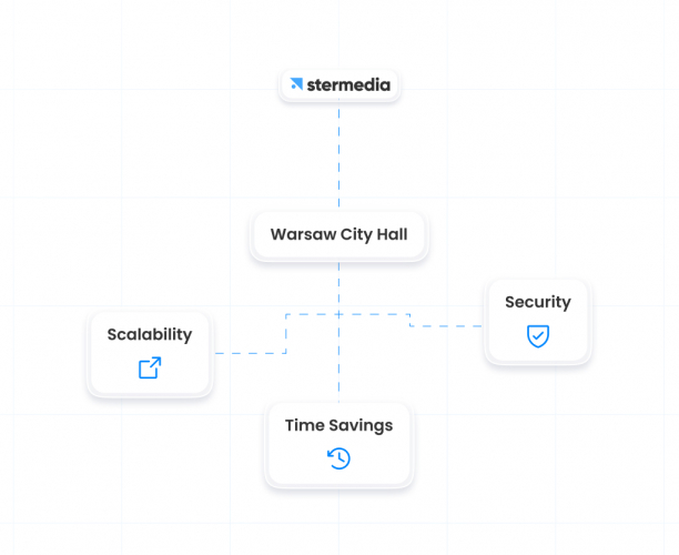 Client Company (Warsaw, Poland) screenshot 1