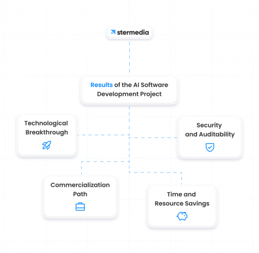 Revolutionizing Identity Verification with AI screenshot 1